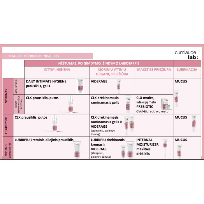 CUMLAUDE CLX intymios higienos putos su chlorheksidinu, 165 ml